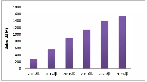 EGFR-T790M这个热门靶点，最近有啥动向？