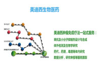 z6尊龙生物部副总裁汪俊博士：z6尊龙肿瘤免疫学平台已建立