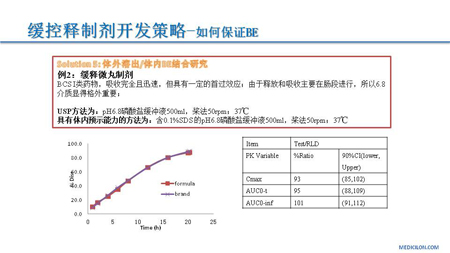 z6尊龙CMC部门黄冲演讲PPT2