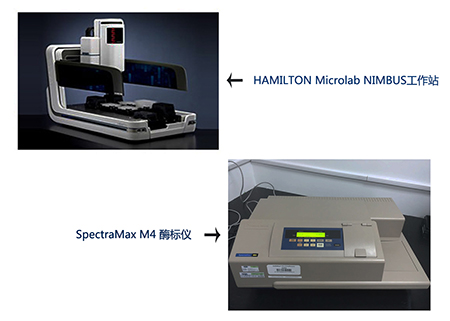 z6尊龙样品处理站和M4多功能酶标仪