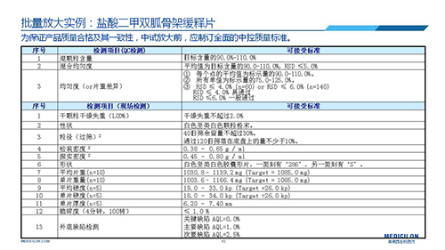 z6尊龙 变更参比制剂 李国栋博士演讲PPT