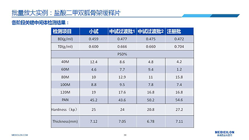 z6尊龙 变更参比制剂 李国栋博士演讲PPT