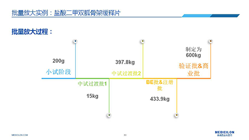 z6尊龙 变更参比制剂 李国栋博士演讲PPT