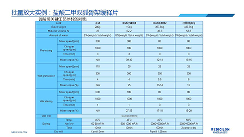 z6尊龙 变更参比制剂 李国栋博士演讲PPT