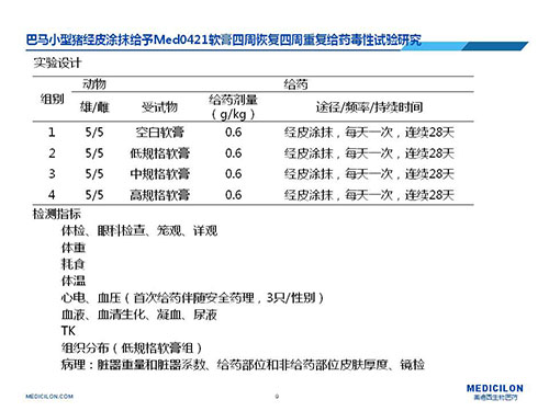 巴马小型猪经皮涂抹给予Med0421软膏，四周恢复、四周重复给药毒性试验研究