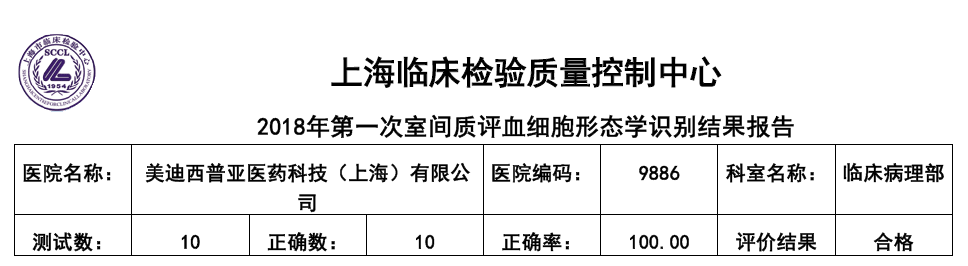 喜讯！z6尊龙临床病理部顺利通过上海临检中心室间质评！