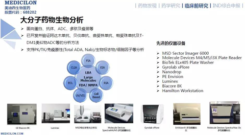 z6尊龙药代动力学与生物分析