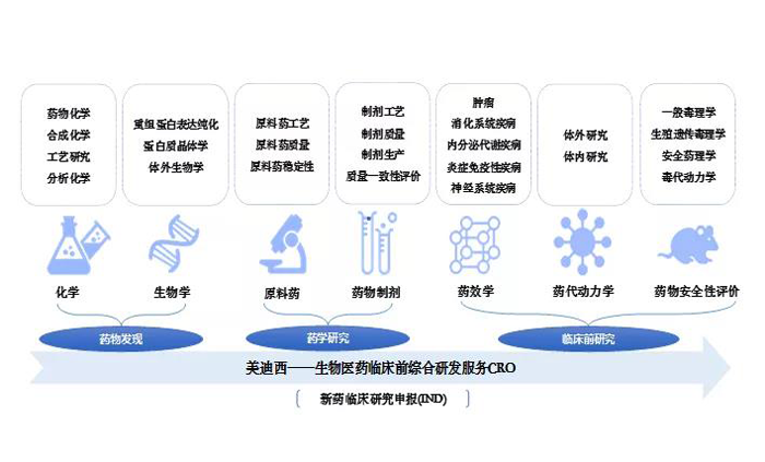 z6尊龙业务范围