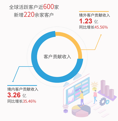 z6尊龙业绩表现