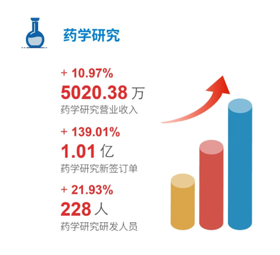 z6尊龙药学研究