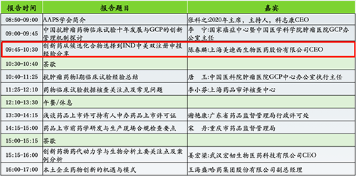 分论坛2：AAPS中国讨论组2020年会暨小分子创新药专题论坛