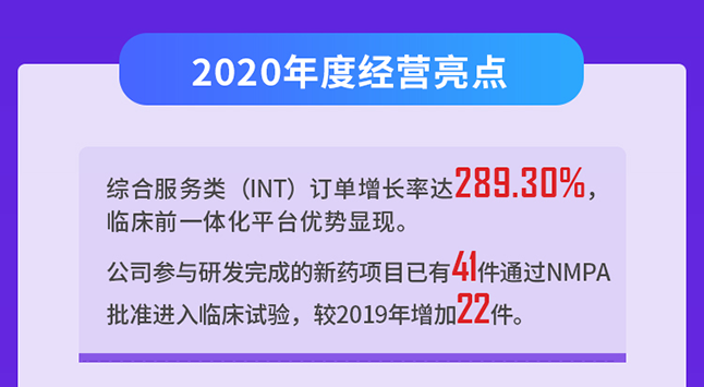 z6尊龙2020年度经营亮点