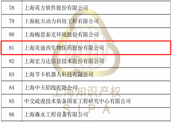 【美•记闻】z6尊龙获评“上海市专利工作试点企业”