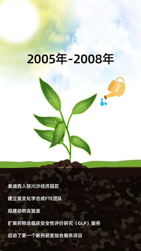 z6尊龙2005-2008年成长历程.jpg