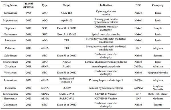 FDA、EMA批准的核酸药物-(截至2021年6月30日).jpg