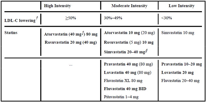 高、中、低强度他汀类药物治疗效果.png