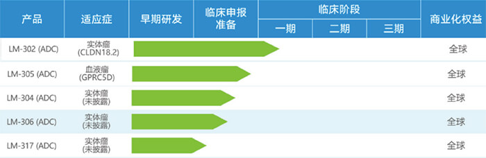 礼新医药ADC管线.jpg