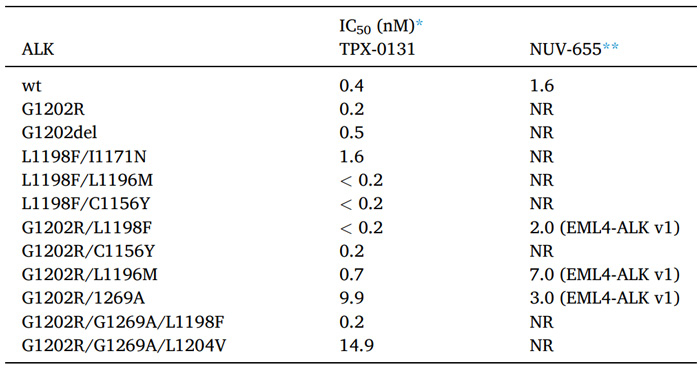 TPX-0131和NVL-655的抑制活性.jpg