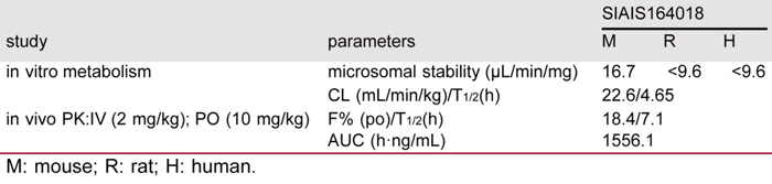 SIAIS164018的药代动力学研究.jpg