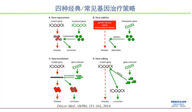 【精彩回顾】曾宪成博士：对基因治疗产品非临床研究策略的思考—载体及携带基因体内免疫过程给予的启示