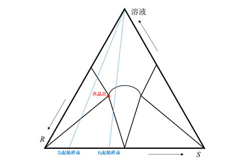 图3-手性化合物三相图.jpg