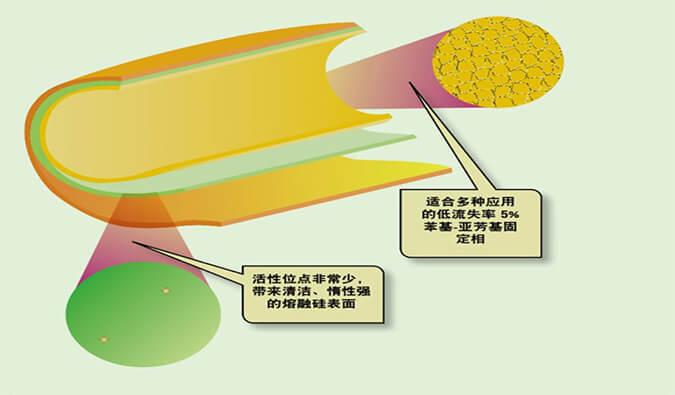 美研 | CMC系列(六)：含氮类化合物-可挥发碱性有机胺的气相分析