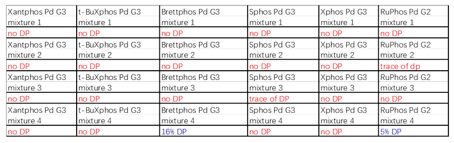 案例2：Buchwald耦合2.png