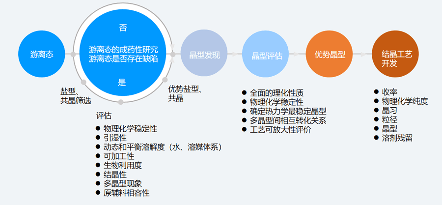 二、固态筛选和评估的典型步骤.png