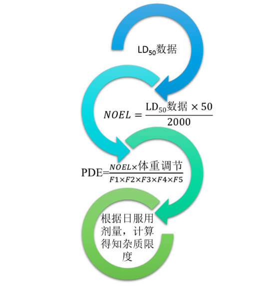 图2：不建议使用的限度制定方式.jpg