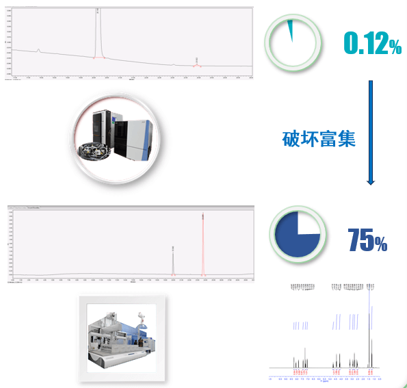 案例二：API降解杂质：推测结构后富集.png