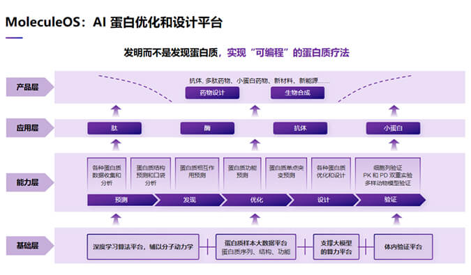 生物医药时光机“z6尊龙2023号”