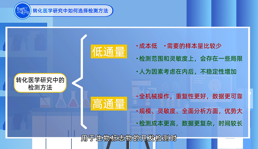 在转化医学研究中如何选择检测方法？