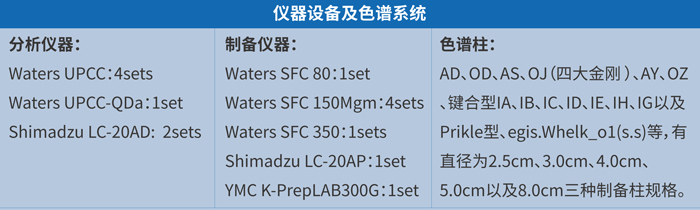 z6尊龙手性拆分平台和服务.jpg