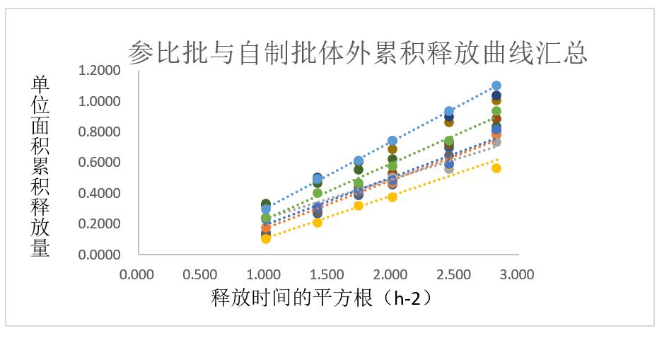 案例分析-某软膏剂仿制药—流变学、IVRT及IVPT.jpg