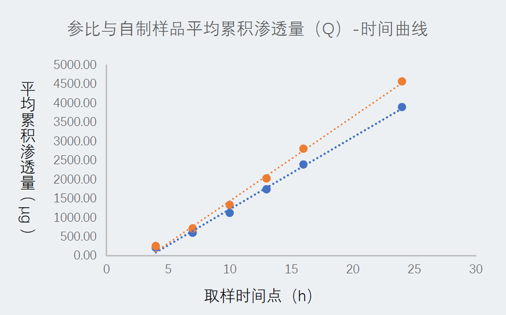 研究案例：某凝胶剂仿制药-1.jpg