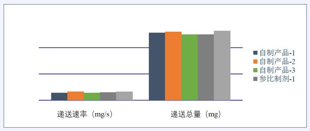 研究案例：某仿制药吸入溶液-2.jpg