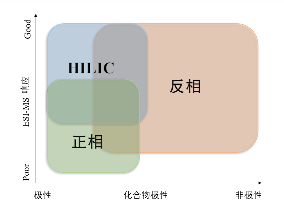 图1：不同模式对化合物的应用范围.png